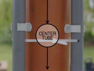 DIY Rainwater harvesting