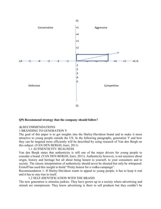 FS
Conservative +5 Aggressive
+4
+3
+2
+1 *
CA -5 -4 -3 -2 -1 +1 +2 +3 +4 +5 +6 IS
-1
-2
-3
-4
-5
Defensive Competitive
ES
Q9) Recommend strategy that the company should follow?
A) RECOMMENDATIONS
1 BRANDING TO GENERATION Y
The goal of this paper is to get insights into the Harley-Davidson brand and to make it more
attractive to young people outside the US. In the following paragraphs, generation Y and how
they can be targeted more efficiently will be described by using research of Van den Bergh on
this subject. (VAN DEN BERGH, Joeri, 2011)
1.1 AUTHENTICITY/ REALNESS
Van den Bergh states that authenticity is still one of the major drivers for young people to
consider a brand. (VAN DEN BERGH, Joeri, 2011). Authenticity however, is not anymore about
origin, history and heritage but all about being honest to yourself, to your consumers and to
society. The classic interpretation of authenticity should never be shouted but only be whispered.
Eristoff has used this insight to build “Pretty honest for a vodka-campaign”.
Recommendation 1: If Harley-Davidson wants to appeal to young people, it has to keep it real
and it has to stay true to itself.
1.2 SELF-IDENTIFICATION WITH THE BRAND
The new generation is stimulus junkies. They have grown up in a society where advertising and
stimuli are omnipresent. They know advertising is there to sell products but they couldn’t be
 