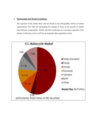  Demographic and Market Conditions:
The segments of the market they cater are based on the demographic factors of market
segmentation. Now they are developing the strategy to focus on the growth of market
share between young adults, women, and their traditional core customers segments of the
markets so that they can be well line-up alongside these population trends.
 