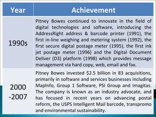 Psi systems inc usps