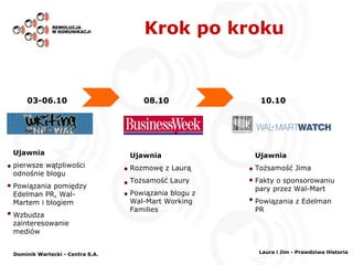 Krok po kroku 03-06.10 08.10 10.10 Ujawnia   pierwsze wątpliwości odnośnie blogu Powiązania pomiędzy Edelman PR, Wal-Martem i blogiem Wzbudza zainteresowanie mediów Ujawnia Rozmowę z Laurą Tożsamość Laury Powiązania blogu z Wal-Mart Working Families Ujawnia Tożsamość Jima Fakty o sponsorowaniu pary przez Wal-Mart Powiązania z Edelman PR Dominik Wartecki - Centra S.A. Laura i Jim - Prawdziwa Historia 