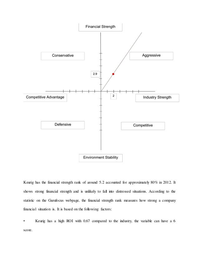 How Does A Keurig Work Diagram - Drivenheisenberg
