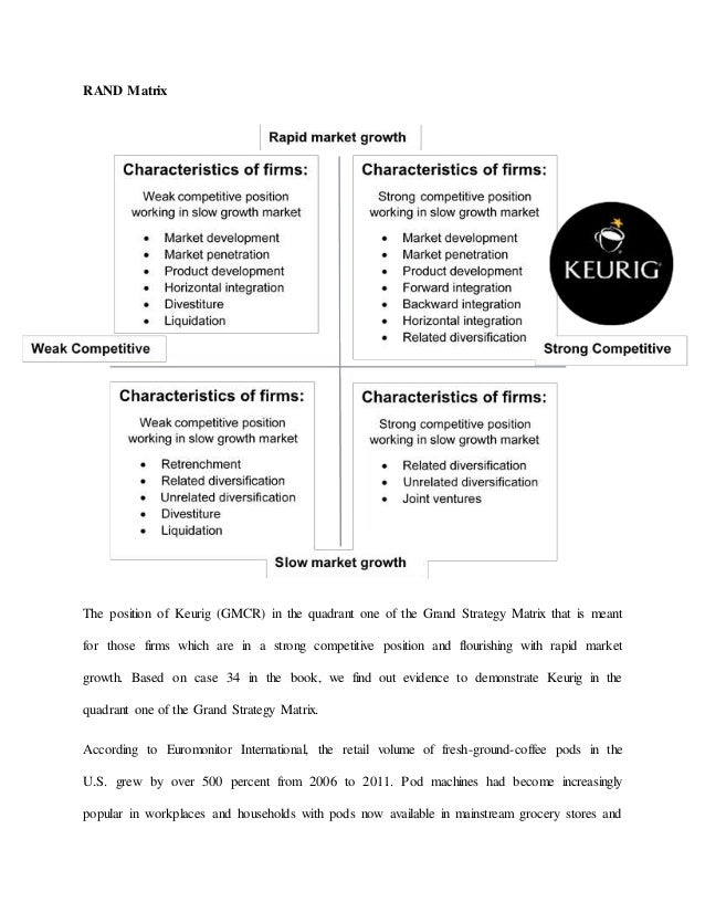 Keurig marketing strategy issues image