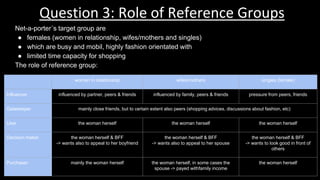 Question 3: Role of Reference Groups
Net-a-porter´s target group are
● females (women in relationship, wifes/mothers and singles)
● which are busy and mobil, highly fashion orientated with
● limited time capacity for shopping
The role of reference group:
woman in relationship wifes/mothers singles (female)
Influencer influenced by partner, peers & friends influenced by family, peers & friends pressure from peers, friends
Gatekeeper mainly close friends, but to certain extent also peers (shopping advices, discussions about fashion, etc)
User the woman herself the woman herself the woman herself
Decision maker the woman herself & BFF
-> wants also to appeal to her boyfriend
the woman herself & BFF
-> wants also to appeal to her spouse
the woman herself & BFF
-> wants to look good in front of
others
Purchaser mainly the woman herself the woman herself, in some cases the
spouse -> payed withfamily income
the woman herself
 