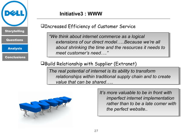 Dell Direct Case Study | PPT