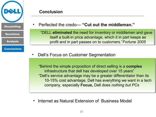 Dell Direct Case Study | PPT
