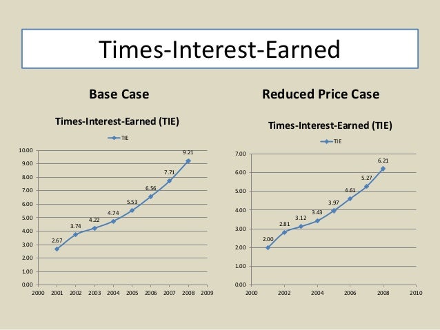 Pepsico's diversification strategy in 2008 case 19