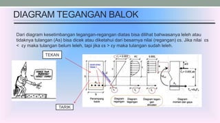 DIAGRAM TEGANGAN BALOK
TARIK
TEKAN
Dari diagram kesetimbangan tegangan-regangan diatas bisa dilihat bahwasanya leleh atau
tidaknya tulangan (As) bisa dicek atau diketahui dari besarnya nilai (regangan) εs. Jika nilai εs
< εy maka tulangan belum leleh, tapi jika εs > εy maka tulangan sudah leleh.
 