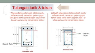 Wilayah tarik pada balok adalah suatu
wilayah untuk menahan gaya – gaya
tarik pada serat balok bagian bawah / di
bawah garis netral penampang balok
Wilayah tekan pada balok adalah suatu
wilayah untuk menahan gaya – gaya
tekan pada serat balok bagian atas / di
atas garis netral penampang balok
Daerah Tarik
Daerah
Tekan
Tulangan tarik & tekan
 