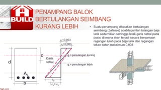 PENAMPANG BALOK
BERTULANGAN SEIMBANG
KURANG LEBIH
b
c
d
c=0,003
y
As
Garis
netral
g.n penulangan kurang
g.n penulangan lebih
c<0,003
s< y
• Suatu penampang dikatakan bertulangan
seimbang (balance) apabila jumlah tulangan baja
tarik sedemikian sehingga letak garis netral pada
posisi di mana akan terjadi secara bersamaan
regangan luluh pada baja tarik dan regangan
tekan beton maksimum 0,003
 