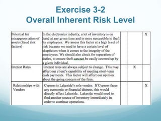 Exercise 3-2
Overall Inherent Risk Level
 