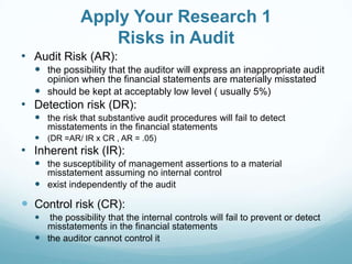 Apply Your Research 1
Risks in Audit
• Audit Risk (AR):
 the possibility that the auditor will express an inappropriate audit
opinion when the financial statements are materially misstated
 should be kept at acceptably low level ( usually 5%)
• Detection risk (DR):
 the risk that substantive audit procedures will fail to detect
misstatements in the financial statements
 (DR =AR/ IR x CR , AR = .05)
• Inherent risk (IR):
 the susceptibility of management assertions to a material
misstatement assuming no internal control
 exist independently of the audit
 Control risk (CR):
 the possibility that the internal controls will fail to prevent or detect
misstatements in the financial statements
 the auditor cannot control it
 