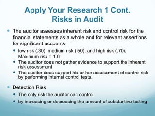 Apply Your Research 1 Cont.
Risks in Audit
 The auditor assesses inherent risk and control risk for the
financial statements as a whole and for relevant assertions
for significant accounts
 low risk (.30), medium risk (.50), and high risk (.70).
Maximum risk = 1.0
 The auditor does not gather evidence to support the inherent
risk assessment
 The auditor does support his or her assessment of control risk
by performing internal control tests.
 Detection Risk
 The only risk the auditor can control
 by increasing or decreasing the amount of substantive testing
 