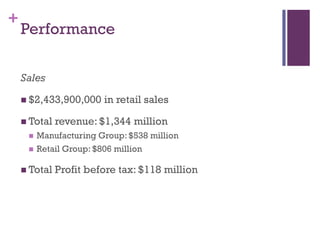 +
    Performance

    Sales

     $2,433,900,000    in retail sales

     Total   revenue: $1,344 million
        Manufacturing Group: $538 million
        Retail Group: $806 million

     Total   Profit before tax: $118 million
 
