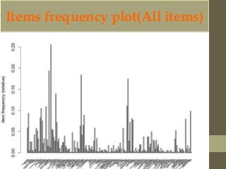 Items frequency plot(All items) 
 