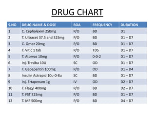gabapentin 100mg tds
