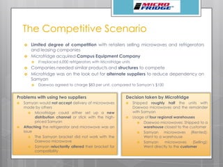 The Competitive Scenario
 Limited degree of competition with retailers selling microwaves and refrigerators
and leasing companies
 Microfridge acquired Campus Equipment Company
 It replaced 6,000 refrigerators with Microfridge units
 Companies needed similar products and structures to compete
 Microfridge was on the look out for alternate suppliers to reduce dependency on
Samyan
 Daewoo agreed to charge $83 per unit, compared to Samyan’s $100
Problems with using two suppliers
 Samyan would not accept delivery of microwaves
made by others
 Microfridge could either set up a new
distribution channel or stick with the high-
priced Samyan
 Attaching the refrigerator and microwave was an
issue
 The Samyan bracket did not work with the
Daewoo microwave
 Samyan reluctantly altered their bracket for
compatibility
Decision taken by Microfridge
 Shipped roughly half the units with
Daewoo microwaves and the remainder
with Samyan
 Usage of four regional warehouses
 Daewoo microwaves: Shipped to a
warehouse closest to the customer
 Samyan microwaves (Rented):
Went to a warehouse
 Samyan microwaves (Selling):
Went directly to the customer
 