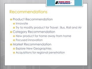 Recommendations
 Product Recommendation
 Innovate
 Try to modify product for Travel : Bus, Rail and Air
 Category Recommendation
 New product for home away from home
 Focused innovation
 Market Recommendation
 Explore New Geographies
 Acquisitions for regional penetration
 