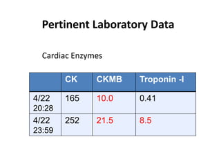 Pertinent Laboratory Data

  Cardiac Enzymes

        CK     CKMB   Troponin -I

4/22    165    10.0   0.41
20:28
4/22    252    21.5   8.5
23:59
 