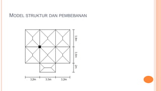 MODEL STRUKTUR DAN PEMBEBANAN
 