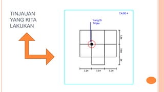TINJAUAN
YANG KITA
LAKUKAN
 