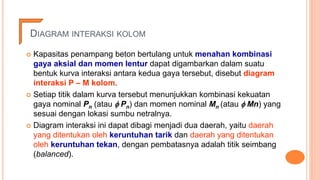 DIAGRAM INTERAKSI KOLOM
 Kapasitas penampang beton bertulang untuk menahan kombinasi
gaya aksial dan momen lentur dapat digambarkan dalam suatu
bentuk kurva interaksi antara kedua gaya tersebut, disebut diagram
interaksi P – M kolom.
 Setiap titik dalam kurva tersebut menunjukkan kombinasi kekuatan
gaya nominal Pn (atau f Pn) dan momen nominal Mn (atau f Mn) yang
sesuai dengan lokasi sumbu netralnya.
 Diagram interaksi ini dapat dibagi menjadi dua daerah, yaitu daerah
yang ditentukan oleh keruntuhan tarik dan daerah yang ditentukan
oleh keruntuhan tekan, dengan pembatasnya adalah titik seimbang
(balanced).
 