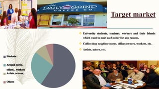 Target market
 University students, teachers, workers and their friends
which want to meet each other for any reason.
 Coffee shop neighbor stores, offices owners, workers, etc.
 Artists, actors, etc.
Students…
Around stores,
offices… workers
Artists, actores,…
Others
 