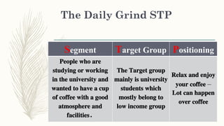 The Daily Grind STP
Segment Target Group Positioning
People who are
studying or working
in the university and
wanted to have a cup
of coffee with a good
atmosphere and
facilities.
The Target group
mainly is university
students which
mostly belong to
low income group
Relax and enjoy
your coffee –
Lot can happen
over coffee
 