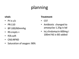 planning
vitals
• Pt is c/c
• PR:110
• BP:100/60mmhg
• RS:crepts +
• P/A:soft
• CNS:NFND
• Saturation of oxygen: 98%
Treatment
• CST
• Antibiotic changed to
amoxyclav 1.25g iv bd
• Inj clindamycin 600mg i
100ml NS iv BD added
 