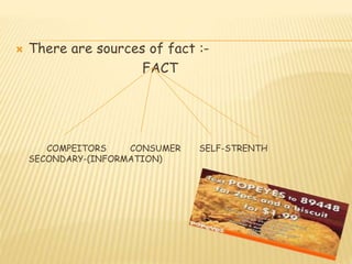  There are sources of fact :- 
FACT 
COMPEITORS CONSUMER SELF-STRENTH 
SECONDARY-(INFORMATION) 
 