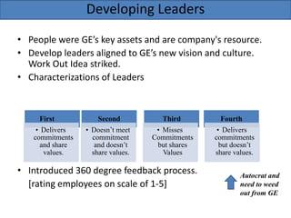 GE’s two Decades Transformation  PPT