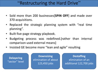 GE’s two Decades Transformation  PPT