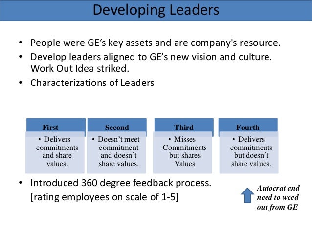 ges two decades essay Free decade papers, essays, and research papers my account your search returned over - throughout the two decades of odysseus’ journey, there have been . ges two decades essay Free decade papers, essays, and research papers my account your search returned over - throughout the two decades of odysseus’ journey, there have been .