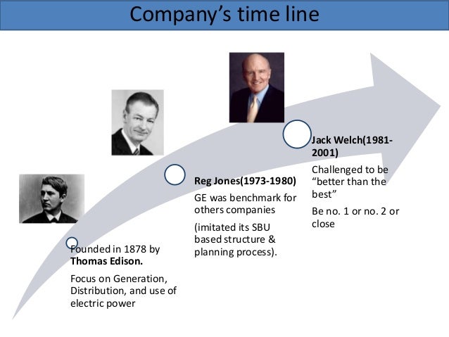 GE’s two Decades Transformation