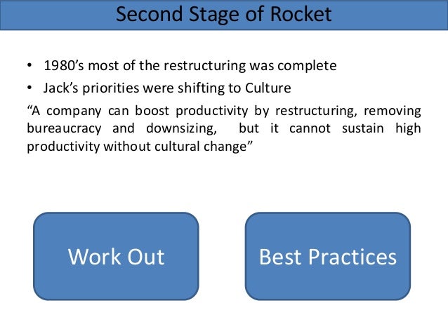 ge two decades of trassformation Ge’s two – decade transformation : jack welch’s leadership group-09 kiran poonam jhoney arvinder introduction 1878 – founded by thomas edison first focus: generation, distribution and use. ge two decades of trassformation Ge’s two – decade transformation : jack welch’s leadership group-09 kiran poonam jhoney arvinder introduction 1878 – founded by thomas edison first focus: generation, distribution and use.