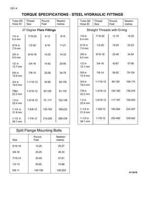 Case 580k Backhoe Phase 3 Service Manuals | PDF