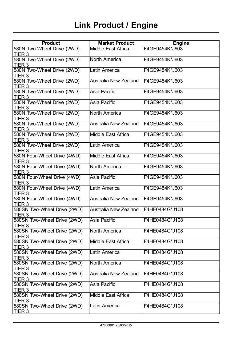 Case 580 sn four wheel drive (4wd) tier 3 tractor loader backhoe serv…