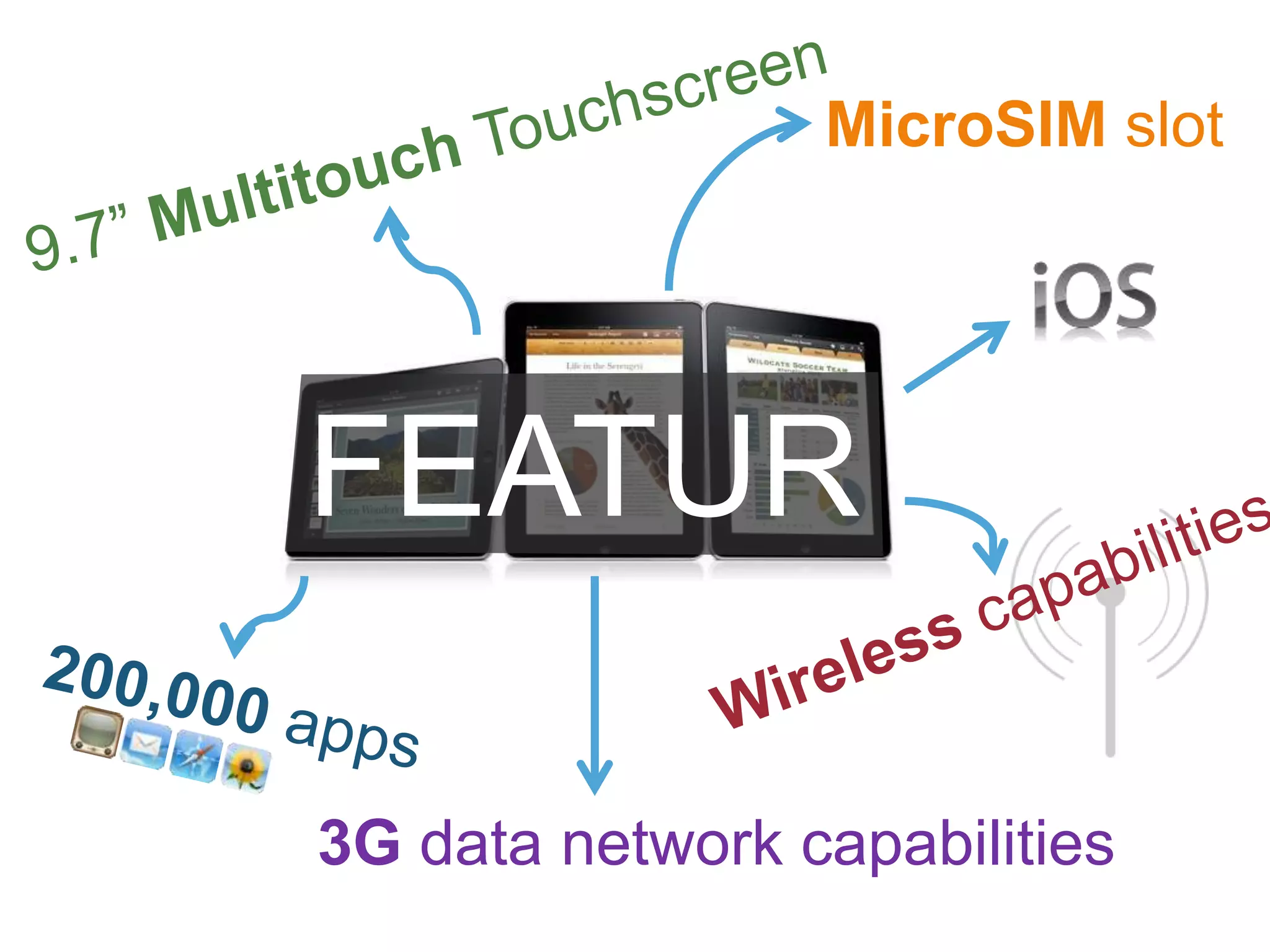 FEATUR
ES
MicroSIM slot
3G data network capabilities
 