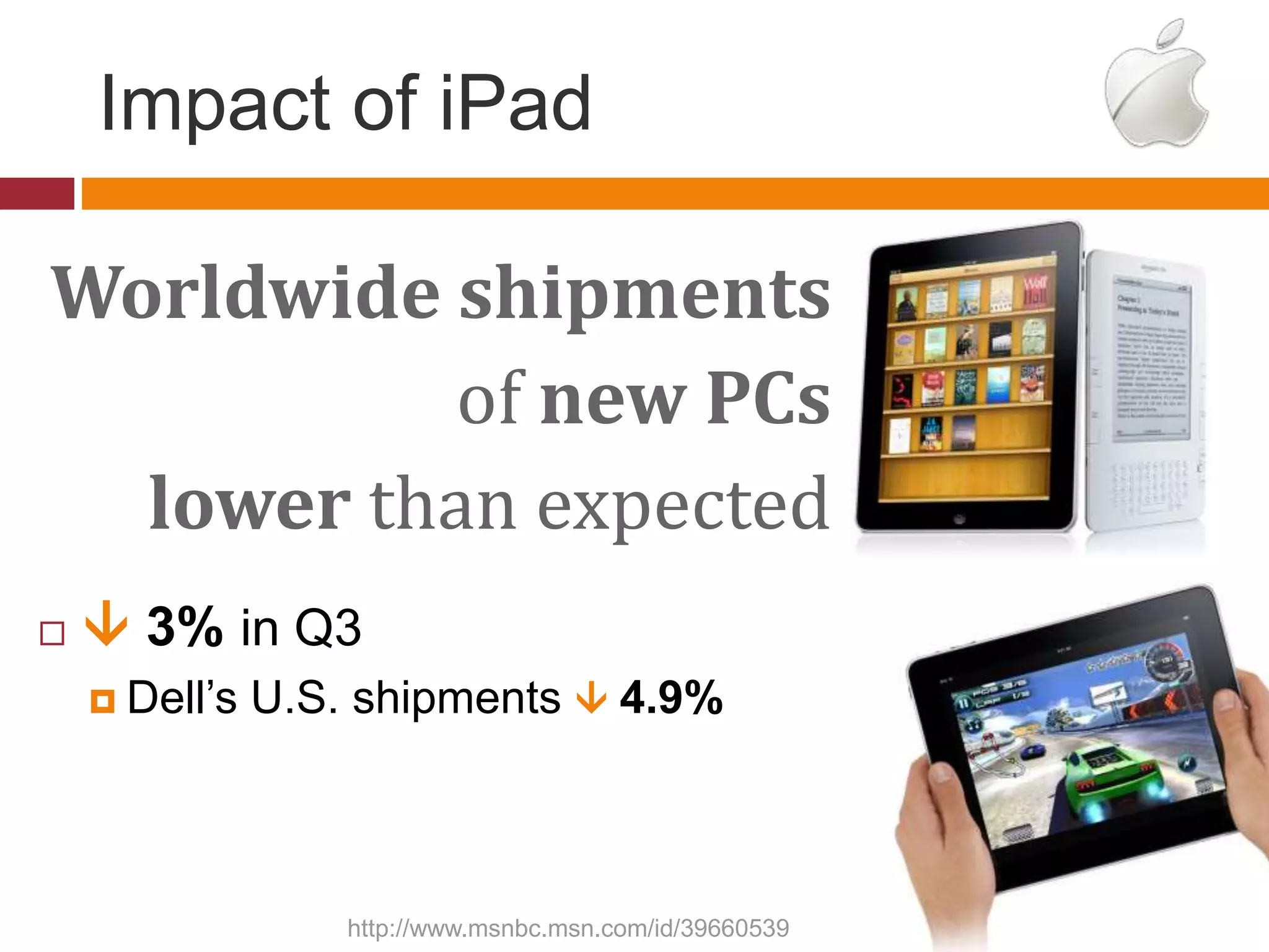 Impact of iPad
Worldwide shipments
of new PCs
lower than expected
  3% in Q3
 Dell’s U.S. shipments  4.9%
http://www.msnbc.msn.com/id/39660539
 