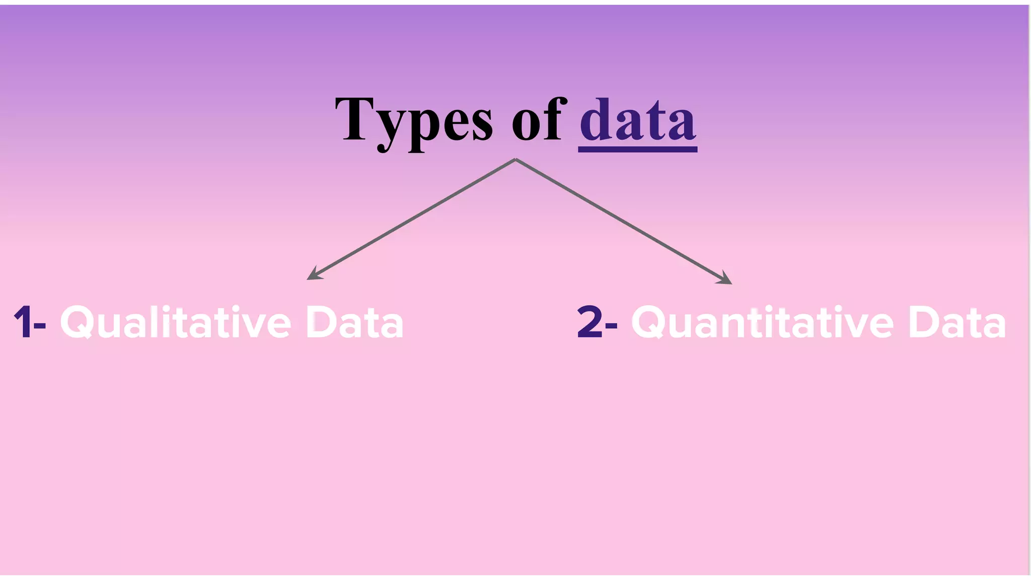 Types of data
1- Qualitative Data 2- Quantitative Data
 