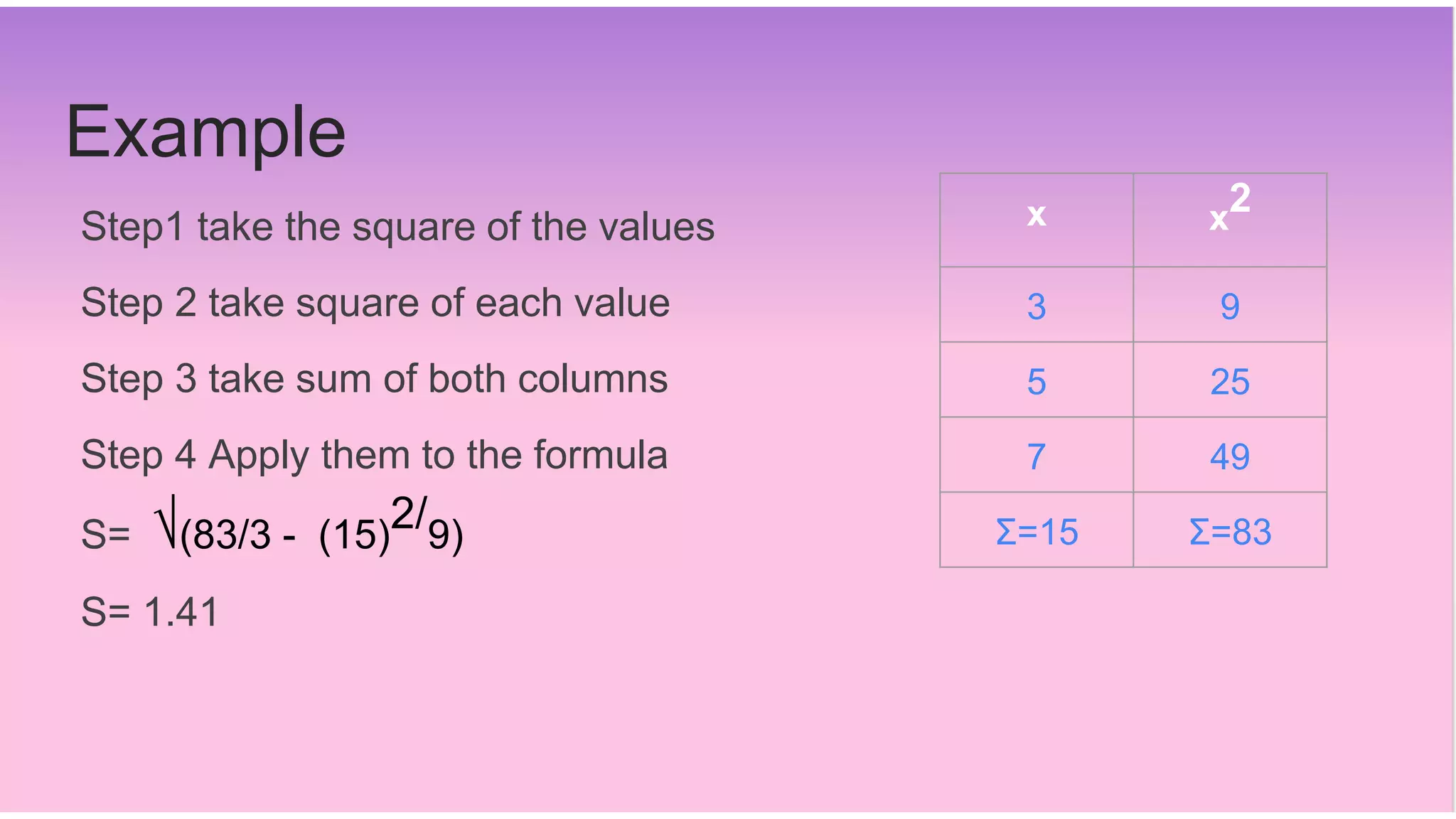 Example
Step1 take the square of the values
Step 2 take square of each value
Step 3 take sum of both columns
Step 4 Apply them to the formula
S= ⎷(83/3 - (15)2/9)
S= 1.41
x x
2
3 9
5 25
7 49
Σ=15 Σ=83
 