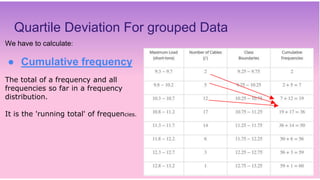 measure of dispersion  Slide 31
