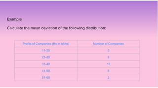 measure of dispersion  Slide 38