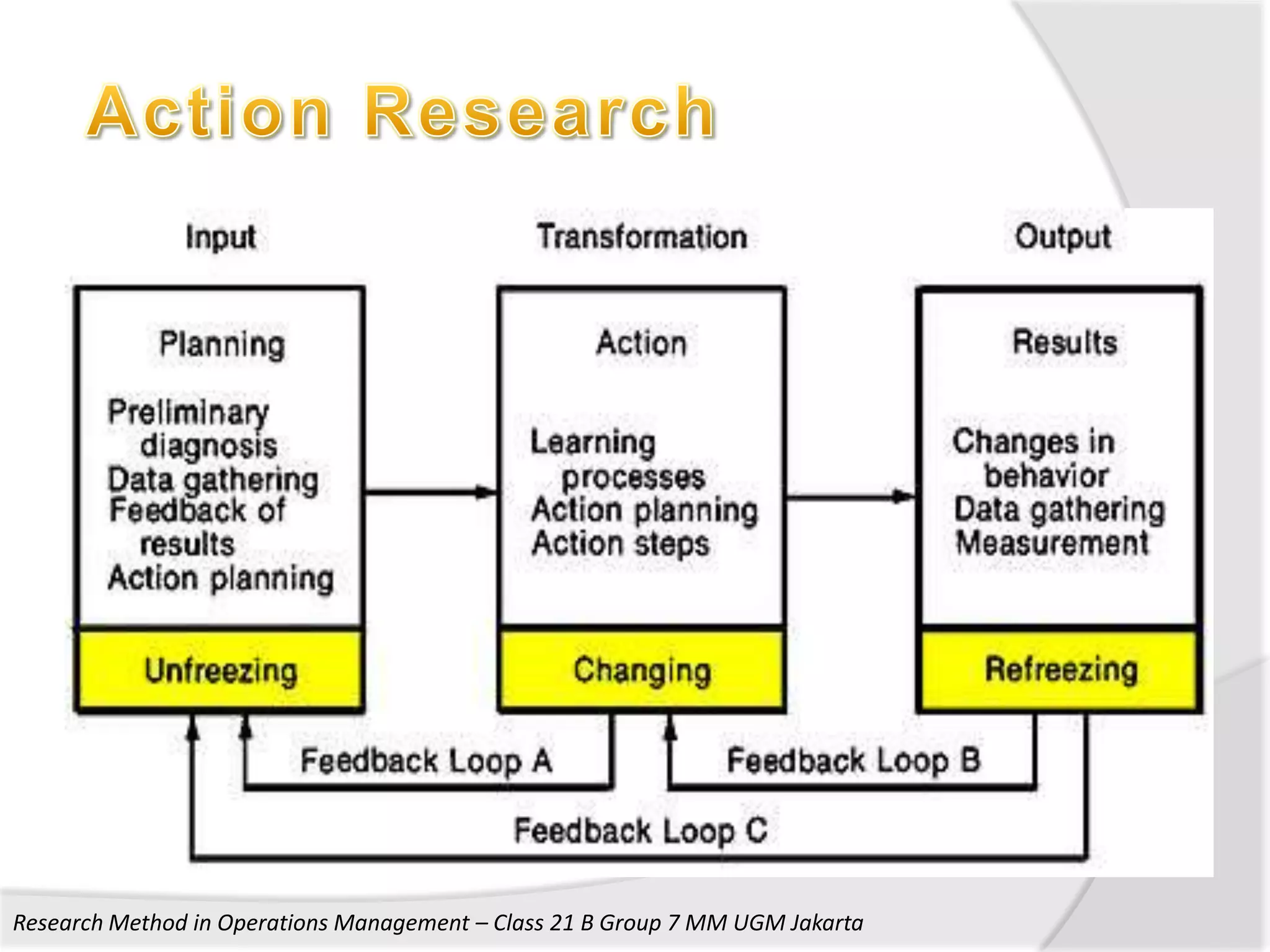 Research Method in Operations Management – Class 21 B Group 7 MM UGM Jakarta
 