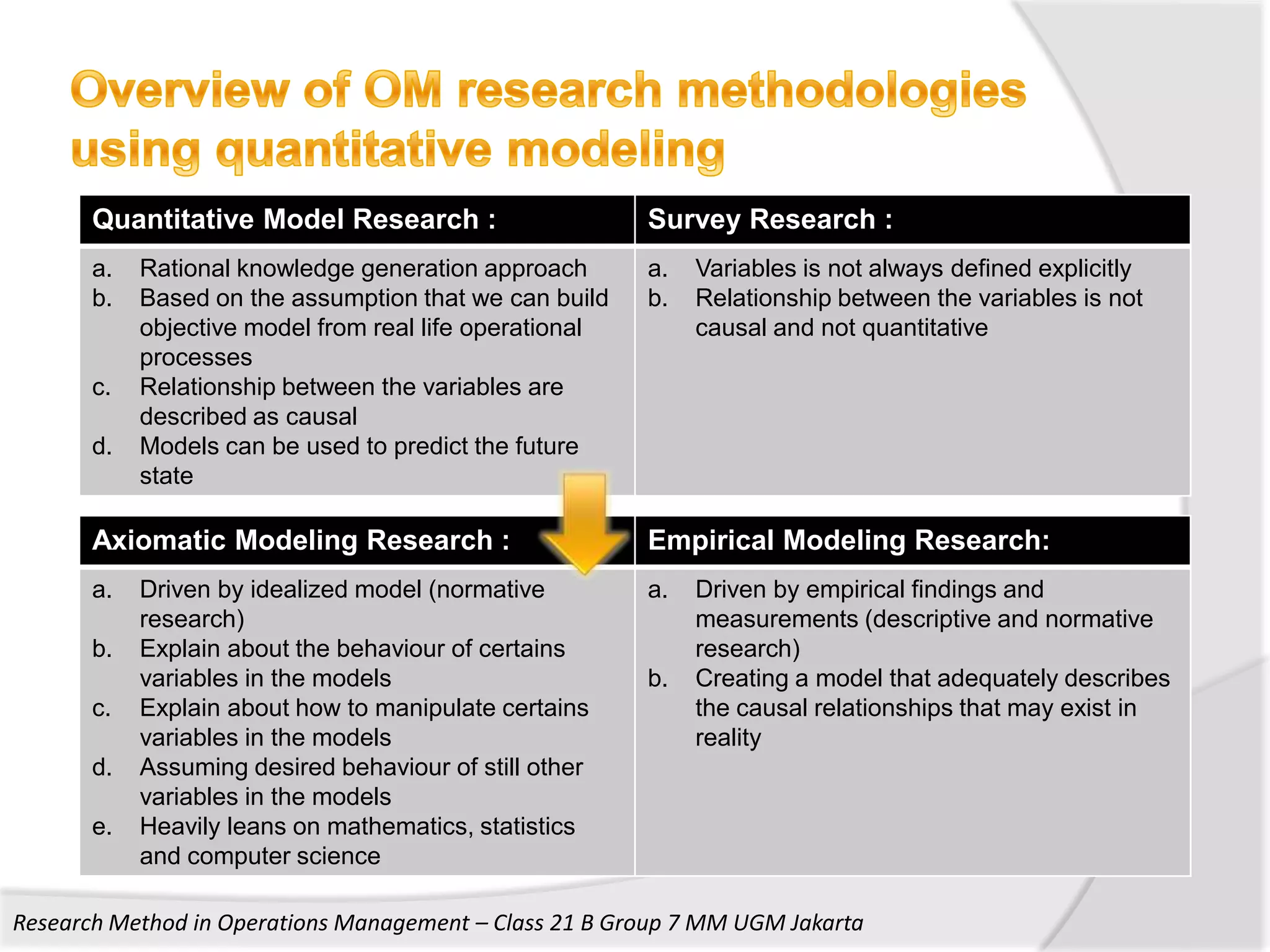 Quantitative Model Research :                     Survey Research :
       a.   Rational knowledge generation approach       a.   Variables is not always defined explicitly
       b.   Based on the assumption that we can build    b.   Relationship between the variables is not
            objective model from real life operational        causal and not quantitative
            processes
       c.   Relationship between the variables are
            described as causal
       d.   Models can be used to predict the future
            state

       Axiomatic Modeling Research :                     Empirical Modeling Research:
       a.   Driven by idealized model (normative         a.   Driven by empirical findings and
            research)                                         measurements (descriptive and normative
       b.   Explain about the behaviour of certains           research)
            variables in the models                      b.   Creating a model that adequately describes
       c.   Explain about how to manipulate certains          the causal relationships that may exist in
            variables in the models                           reality
       d.   Assuming desired behaviour of still other
            variables in the models
       e.   Heavily leans on mathematics, statistics
            and computer science

Research Method in Operations Management – Class 21 B Group 7 MM UGM Jakarta
 