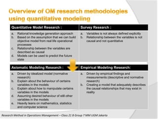 Research method in operations management final | PPT