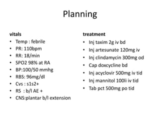 Planning
vitals
• Temp : febrile
• PR: 110bpm
• RR: 18/min
• SPO2 98% at RA
• BP:100/50 mmhg
• RBS: 96mg/dl
• Cvs : s1s2+
• RS : b/l AE +
• CNS:plantar b/l extension
treatment
• Inj taxim 2g iv bd
• Inj artesunate 120mg iv
• Inj clindamycin 300mg od
• Cap doxcycline bd
• Inj acyclovir 500mg iv tid
• Inj mannitol 100li iv tid
• Tab pct 500mg po tid
 
