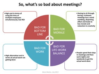 So, what’s so bad about meetings?
•People spend their days
in meetings and then
work nights and
weekends to get the
actual work done
•High alternative cost in
terms of actual work not
getting done
•Having to sit through
boring, irrelevant
meetings has a mind
numbing, dispiriting
effect and leads to
low morale and
reduction in creativity
•High cost in terms of
using the time of
multiple employees
simultaneously; low ROI
BAD FOR
BOTTOM
LINE
BAD FOR
MORALE
BAD FOR
LIFE-WORK
BALANCE
BAD FOR
WORK
Maria Markin, July 2013
 