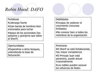 Robin Hood: DAFO
Fortalezas
} Liderazgo fuerte
} Gran banda de hombres bien
entrenados para luchar
} Apoyo de los accionistas (los
paisanos y granjeros que odian
al Sherif)
Debilidades
} Incapaz de sostener el
crecimiento (recursos
limitados)
} No conocer bien a todos los
miembros de la organización
Oportunidades
} Expandirse a otros bosques,
extendiendo la base de
facturación
Amenazas
} El Sherif se está fortaleciendo,
hay mayor competencia
} El Principe Juan está
paranoico, puede actuar
irracionalmente
} Los nobles pueden socavar
los esfuerzos de Robin
 