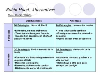 Debilidades:Fortalezas
DO Estrategias: Limitar tamaño de la
banda
• Convertir a la banda de guerreros en
un grupo elitista
• Mantener la disciplina
• Resuelve problemas de comida
• Básicamente, cortar el crecimiento
FO Estrategias: Matar al Sherif
• Eliminarlo, no mas problemas
• Tiene los hombres para hacerlo
• Cuando han acabado con el Sherif,
disolver la banda
DA Estrategias: disolución de la
banda
• Abandona la causa, y volver a la
vida normal
• Robin huye a otro país para
escapar del castigo
FA Estrategias: Unirse a los nobles
• Tiene la fuerza de combate
• Consigue acceso a los mercados
de capital
• Podria acabar antes el conflicto
Oportunidades Amenazas
Robin Hood: Alternativas
Matriz DAFO (TOWS)
 